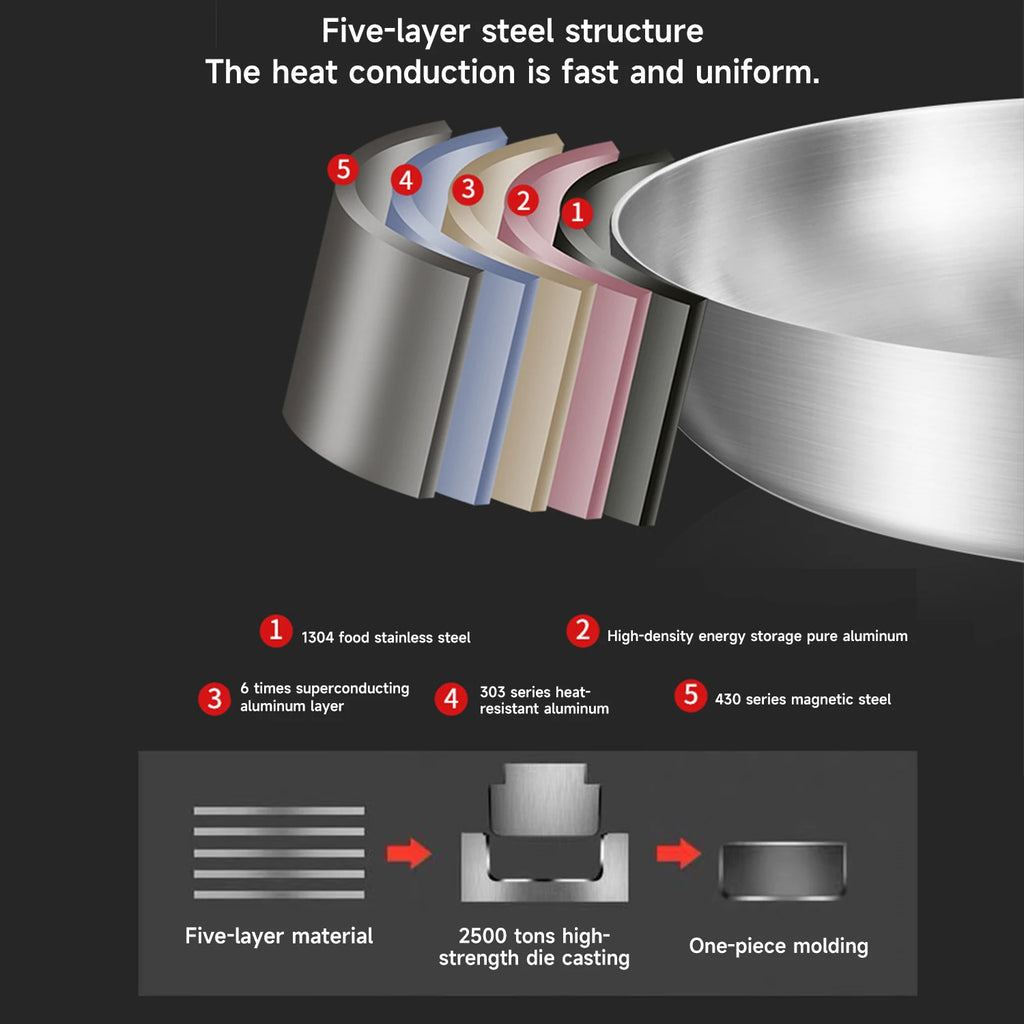 Sartén de acero inoxidable 304, sartén antiadherente, olla para carne frita, utensilios de cocina sin recubrimiento para estufa de Gas y cocina de inducción