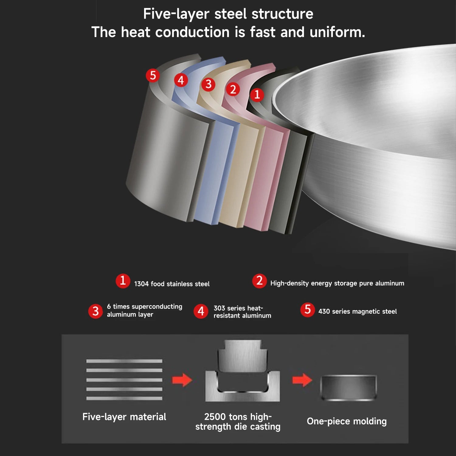 Sartén de acero inoxidable 304, sartén antiadherente, olla para carne frita, utensilios de cocina sin recubrimiento para estufa de Gas y cocina de inducción