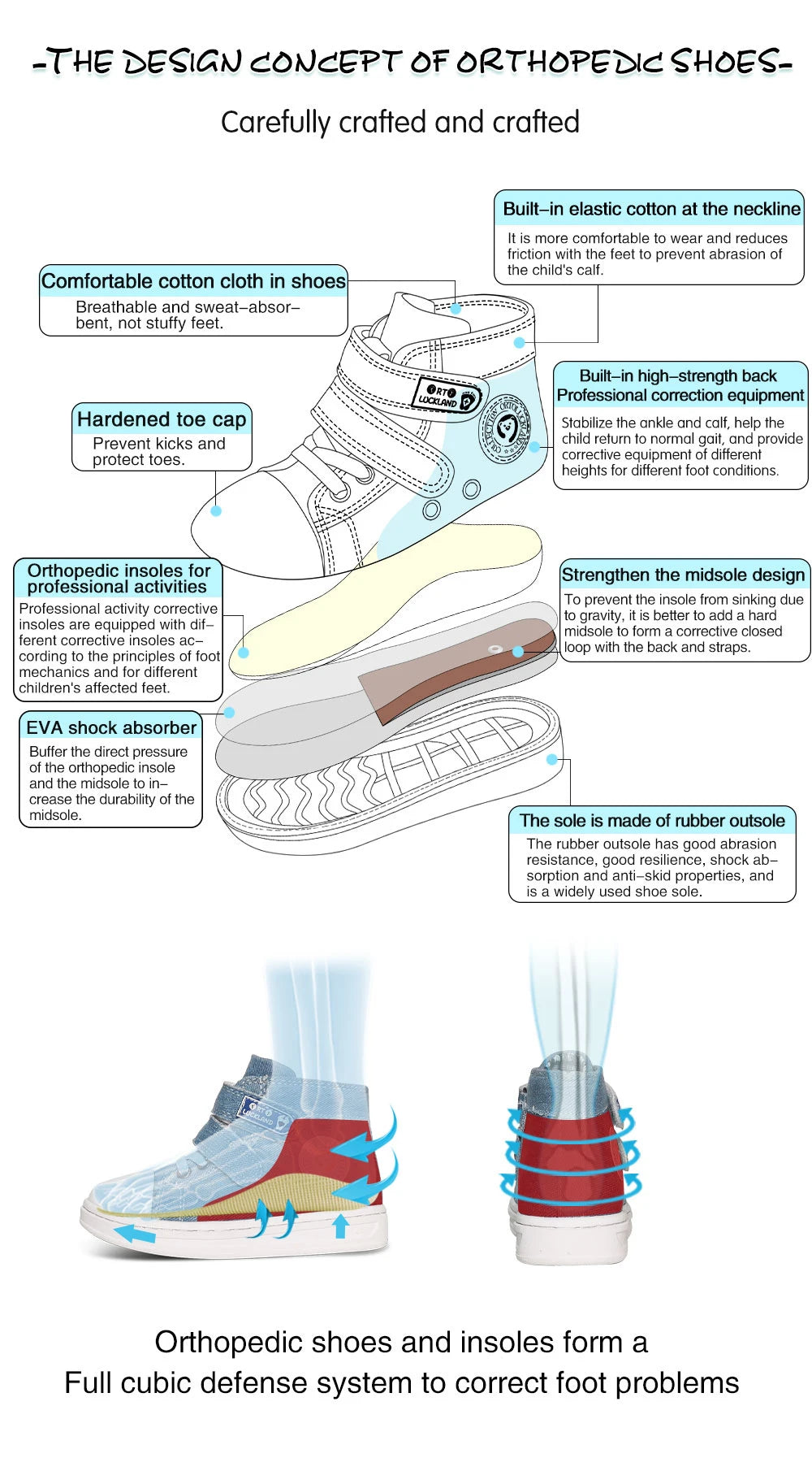 Ortoluckland-zapatos informales para niño y niña, calzado ortopédico de lona vaquera, para correr en la escuela, para verano y primavera