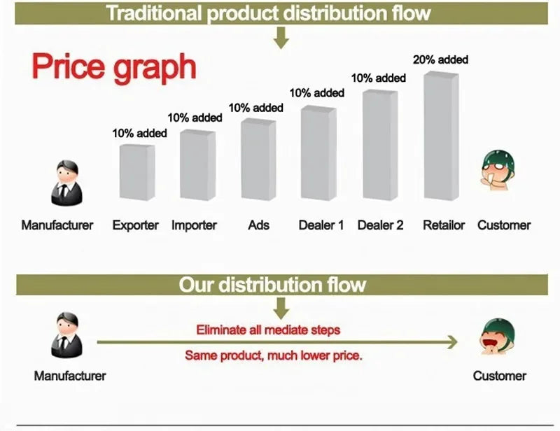 Reloj deportivo de negocios para Hombre, cronógrafo de cuarzo, estilo locomotor, Retro, negro