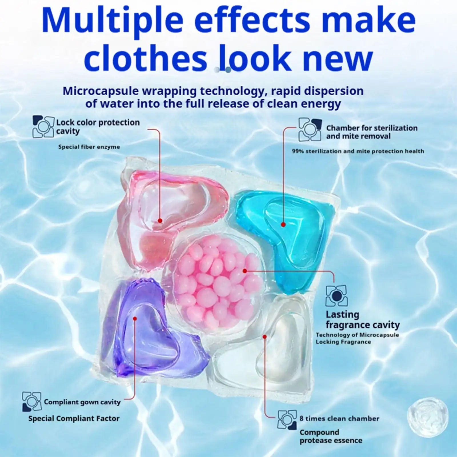 5 en 1 cuentas de lavandería detergente cápsula líquida bolas caja de jabón aroma Gardenia fragancia perfumada cuenta para lavadora doméstica