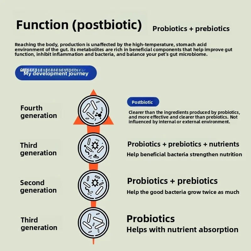 Yee Rabbit Snack-palitos de hierba postbióticos, heno de Timothy, golosinas de alta fibra para conejillos de indias y mascotas herbívoras pequeñas