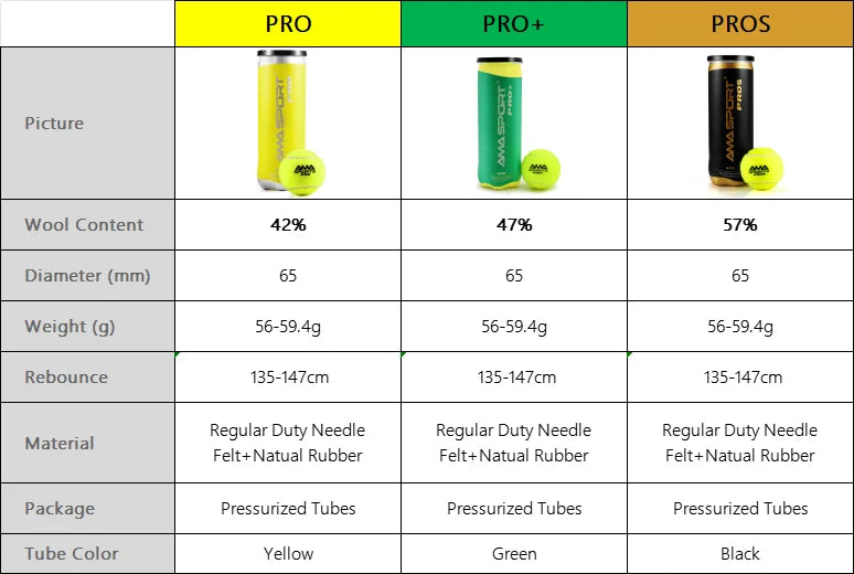 Padel Court Balls - Pelotas de padel duraderas de grado de torneo para jugadores profesionales y aficionados - Pelotas de padel de rebote óptimo