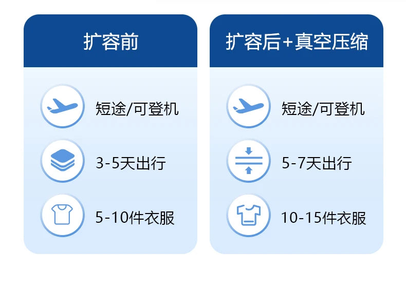 Mochila para hombre, bolsa de viaje multifuncional, compresión al vacío, impermeable, para viajes de negocios, nueva mochila para parejas