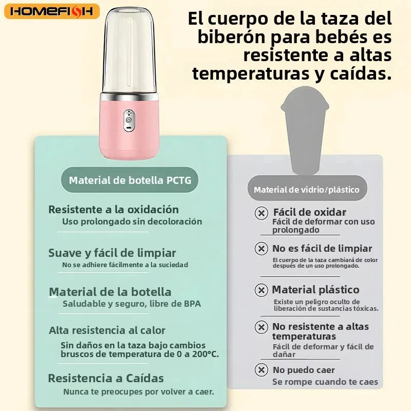 Botella de licuadora portátil, licuadora de jugo multifunción eléctrica de 6 hojas, licuadora de batidos de jugo fresco, trituradora de hielo, procesador de alimentos