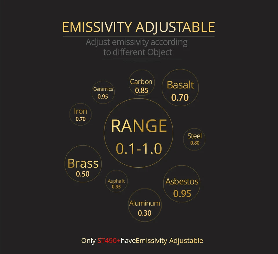 Termómetro infrarrojo Digital medidor de temperatura láser pirómetro sin contacto higrómetro IR Termometro Color LCD alarma de luz