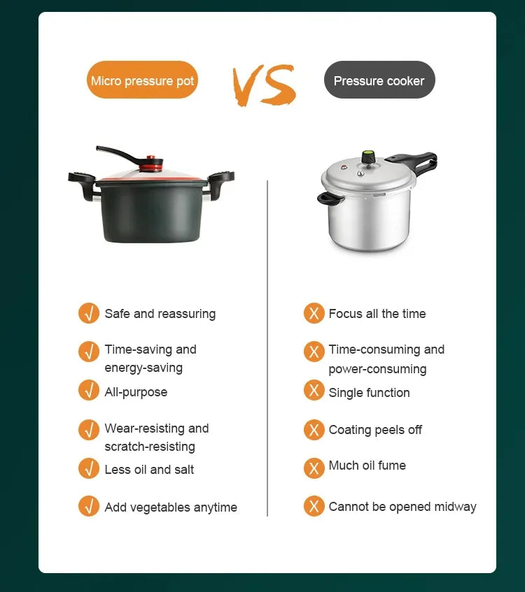 Olla a presión de 3L, olla para sopa y carne, olla arrocera, estufa de Gas, Micro olla a presión, olla para estofado, ollas de cocina antiadherentes, utensilios de cocina