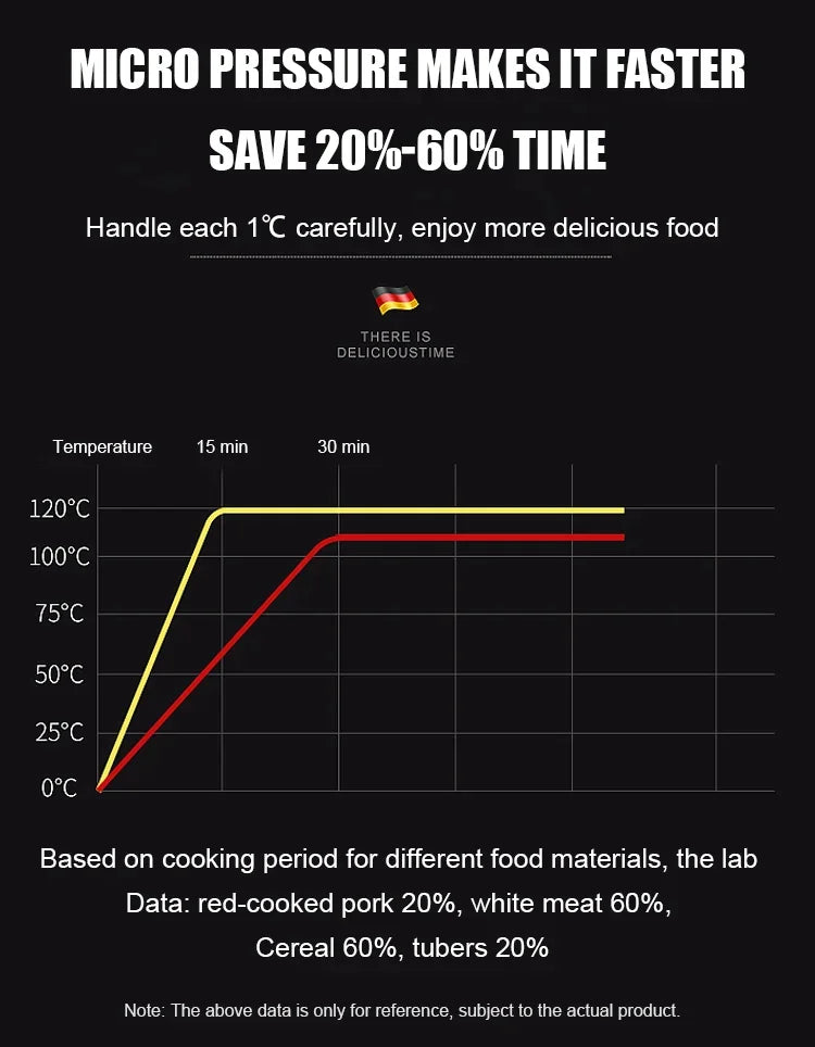 Olla a presión de 3L, olla para sopa y carne, olla arrocera, estufa de Gas, Micro olla a presión, olla para estofado, ollas de cocina antiadherentes, utensilios de cocina